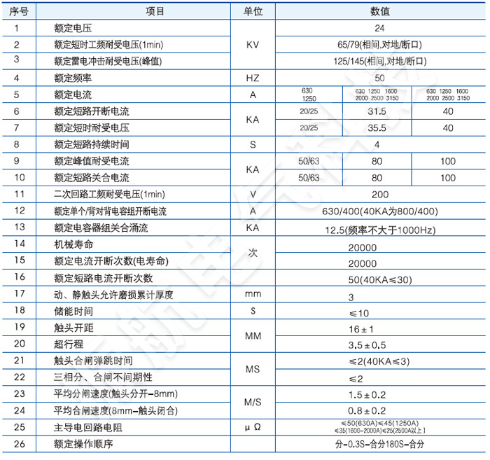 VS1-24戶內高壓真空斷路器主要技術參數